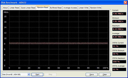 aida32 rand read