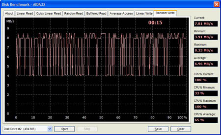 aida32 rand write