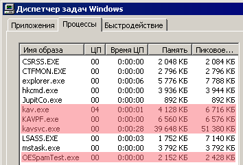 Kaspersky Personal Security Suite