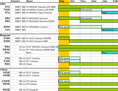 roadmap small