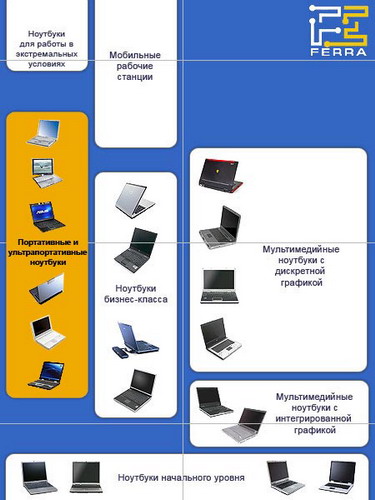 roadmap compact resize