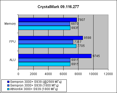 Sempron 3000+  Socket 939