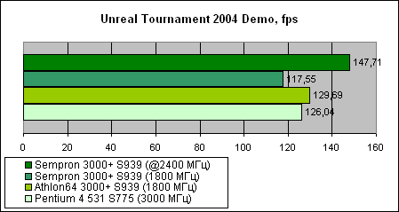 Sempron 3000+  Socket 939