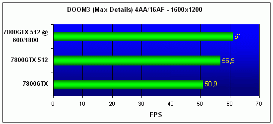 NVIDIA 7800GTX 512