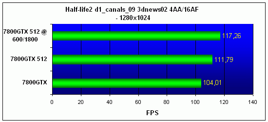 NVIDIA 7800GTX 512