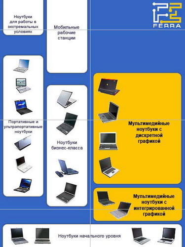 roadmap multimedia resize