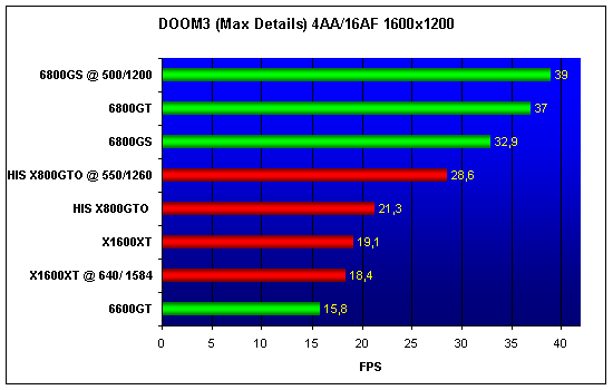 X1600XT vs 6800GS