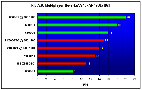 X1600XT vs 6800GS