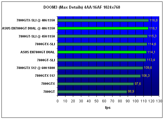 ASUS EN7800GT DUAL