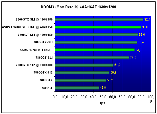 ASUS EN7800GT DUAL