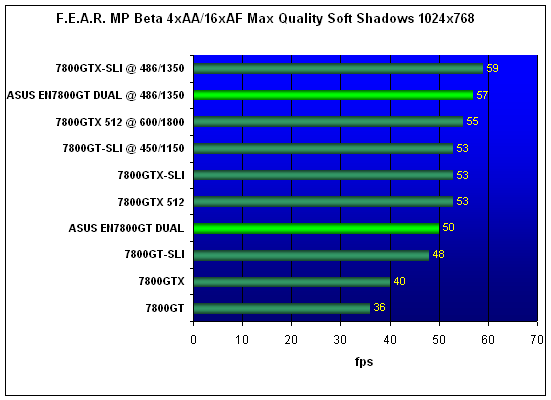 ASUS EN7800GT DUAL