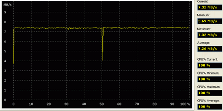 linear resize