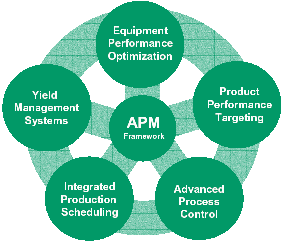 AMD Manufacturing Leadership Event Presentation