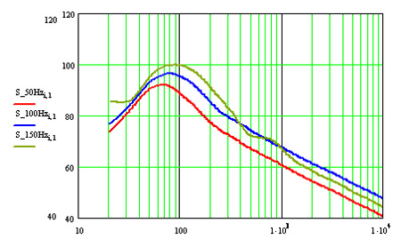 AVE-S 17