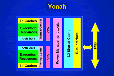 yonah