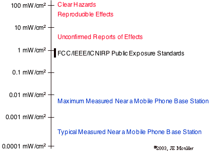 level2