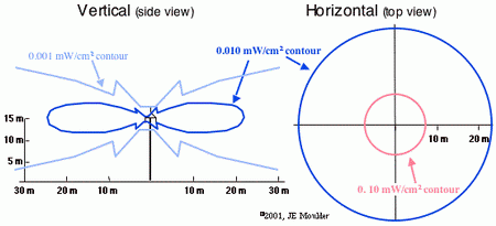 low gain3 resize