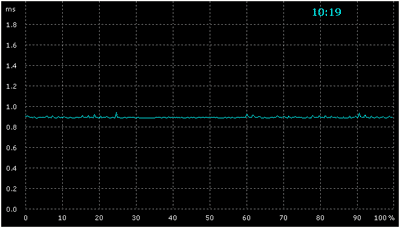 iriver-access-s