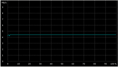 irivert30-linear-s