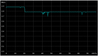 sony-linear-s