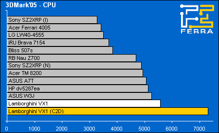 3d05 cpu