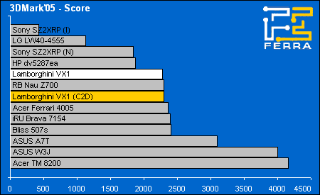 3d05 score