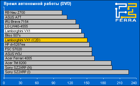 battery dvd