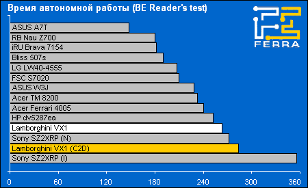 battery reader