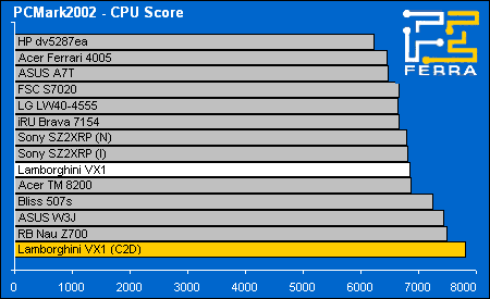 pc02 cpu