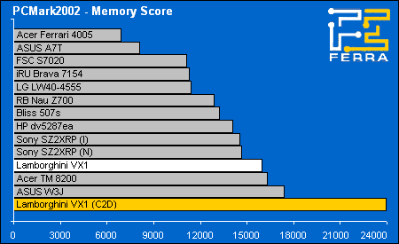 pc02 mem