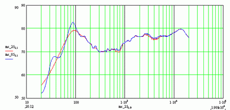 MLab3630 i10 resize