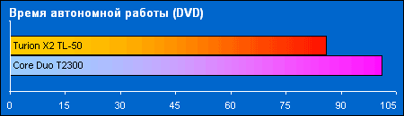 battery dvd