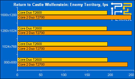 rtcwet