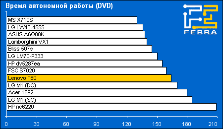 battery dvd