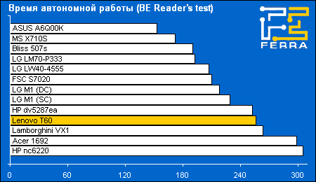 battery reader