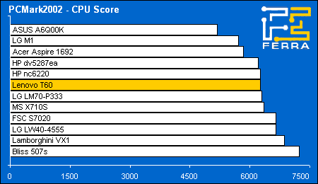 pc02 cpu