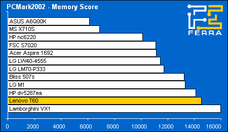 pc02 mem