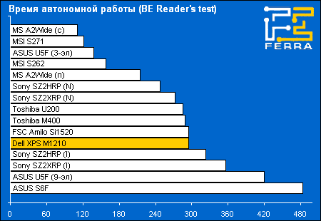 battery reader