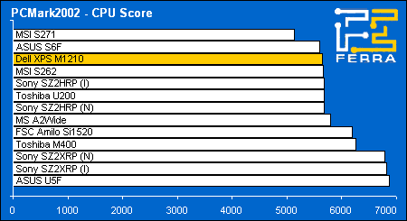 pc02 cpu