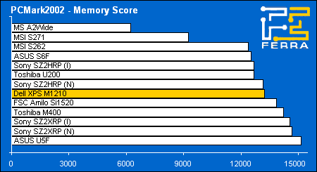 pc02 mem