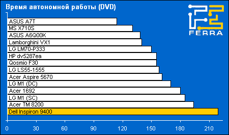 battery dvd