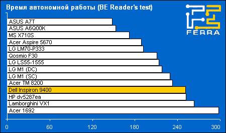 battery reader