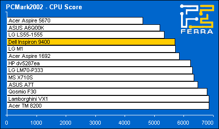 pc02 cpu