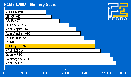 pc02 mem