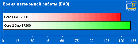 battery dvd