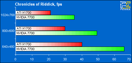 riddick