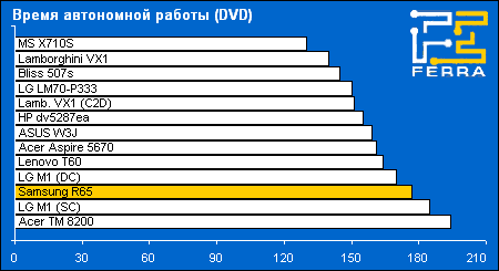 battery dvd