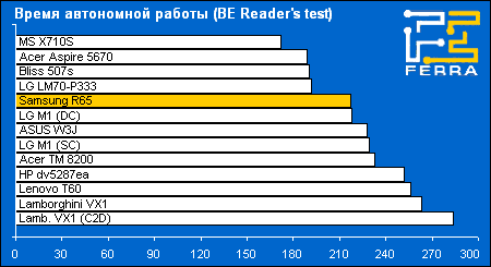 battery reader