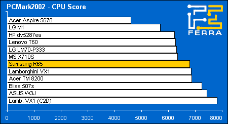 pc02 cpu