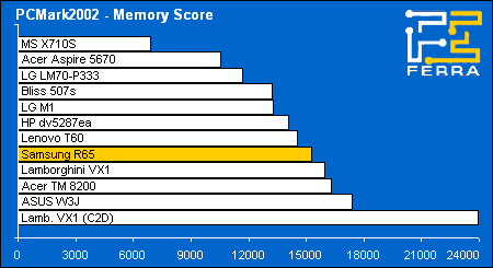 pc02 mem